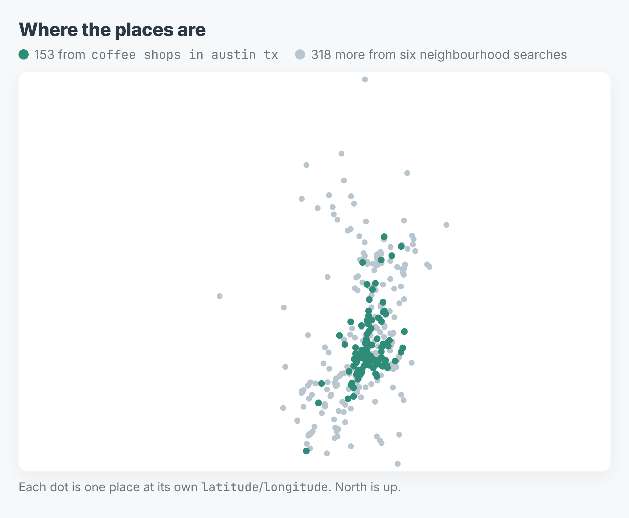 Scatter plot of every place by latitude and longitude: the 153 from the city-wide search cluster in the centre, the 318 added by neighbourhood searches spread out around them